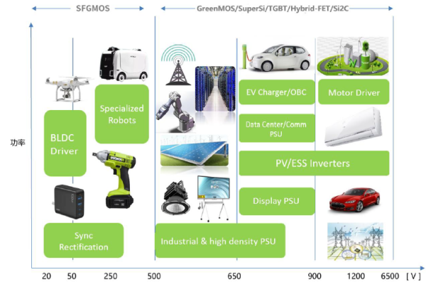 股票配资的公司官网 股价跌近八成！困在下行周期里的东微半导何时挽回颓势